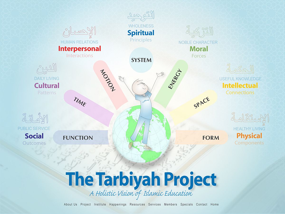 10 Tarbiyah Characters (Muwashofat Tarbiyah/Karakter 